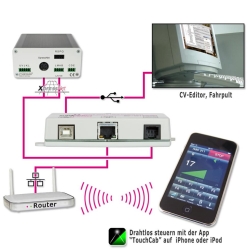 Lenz 23151 Interface LAN und USB