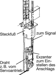 Weinert 2095 Stecksockel für Sperrsignal