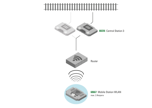 Märklin 60117 Empfängerbox WLAN